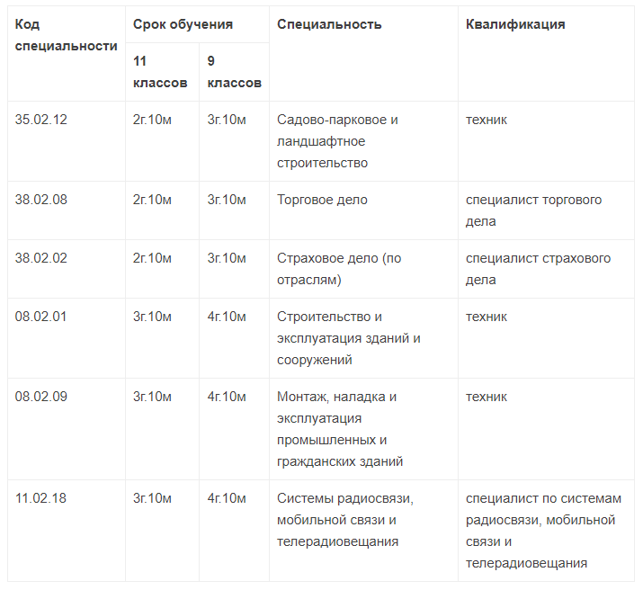 Специальности заочного отделения.png